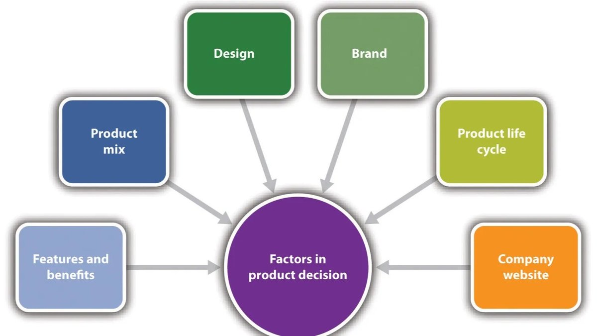 Product Features & Reviews Help Understand What Matters to Users